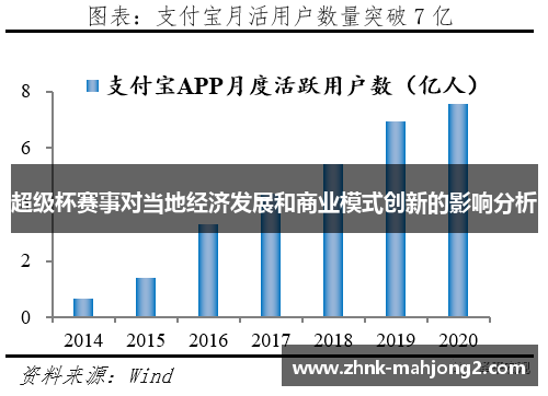 超级杯赛事对当地经济发展和商业模式创新的影响分析