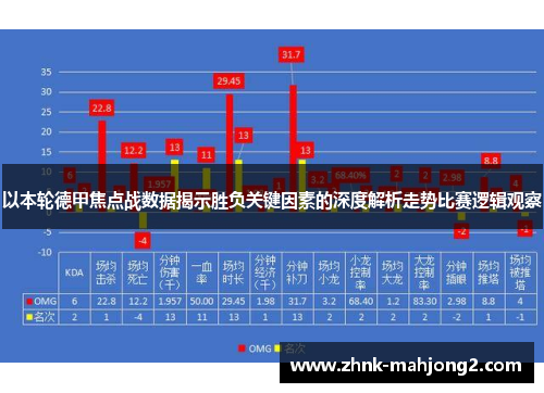 以本轮德甲焦点战数据揭示胜负关键因素的深度解析走势比赛逻辑观察