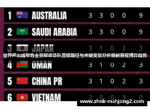 世界杯出线形势全景解读各队晋级路径与关键变量分析最新赛程博弈趋势