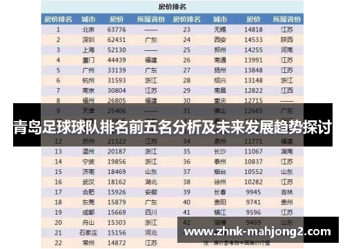 青岛足球球队排名前五名分析及未来发展趋势探讨
