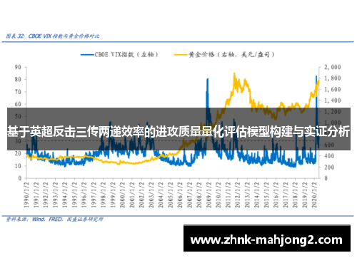 基于英超反击三传两递效率的进攻质量量化评估模型构建与实证分析