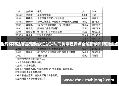 世界杯预选赛最新动态汇总球队形势赛程看点全解析前景预测焦点 世界杯预选赛最新动态汇总球队形势赛程看点全解析前景预测焦点