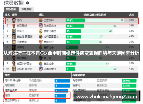从对阵荷兰样本看C罗西甲时期稳定性演变表现趋势与关键因素分析 从对阵荷兰样本看C罗西甲时期稳定性演变表现趋势与关键因素分析