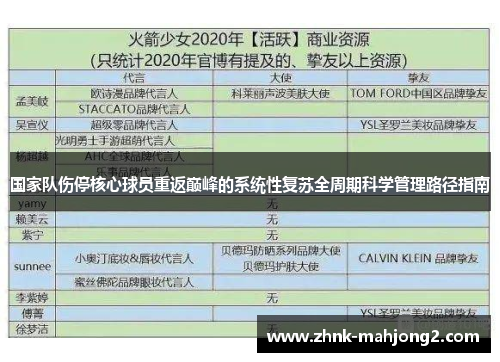 国家队伤停核心球员重返巅峰的系统性复苏全周期科学管理路径指南 国家队伤停核心球员重返巅峰的系统性复苏全周期科学管理路径指南